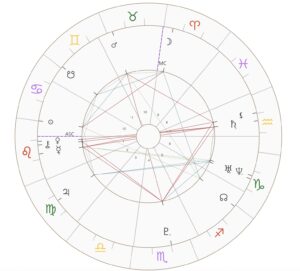 Carta Natal Selena Gomez Astrología Sol Luna Ascendente